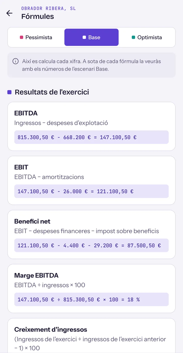 Fórmules de l'EBITDA, l'EBIT, el benefici net i el marge EBITDA, escrites amb les xifres de l'empresa d'exemple.