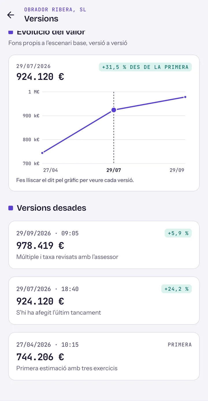 Versions: gràfic de l'evolució del valor en tres versions desades i la llista de versions amb la seva variació.