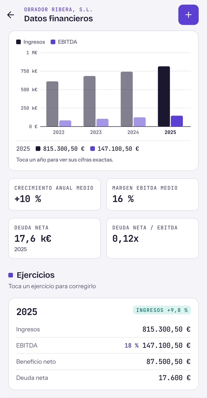 Datos financieros: gráfico de ingresos y EBITDA de 2022 a 2025 y las cifras del ejercicio 2025, con 815.300,50 € de ingresos y 147.100,50 € de EBITDA.