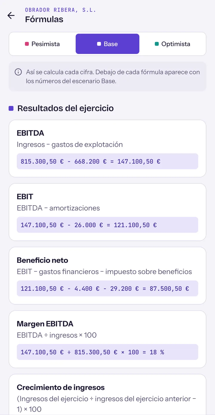Fórmulas del EBITDA, el EBIT, el beneficio neto y el margen EBITDA, escritas con las cifras de la empresa de ejemplo.